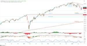S&P 500 chart 1