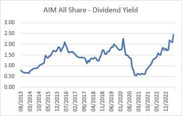 AIM All Share Dividend Yield