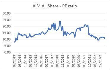 AIM All Share PE Ratio