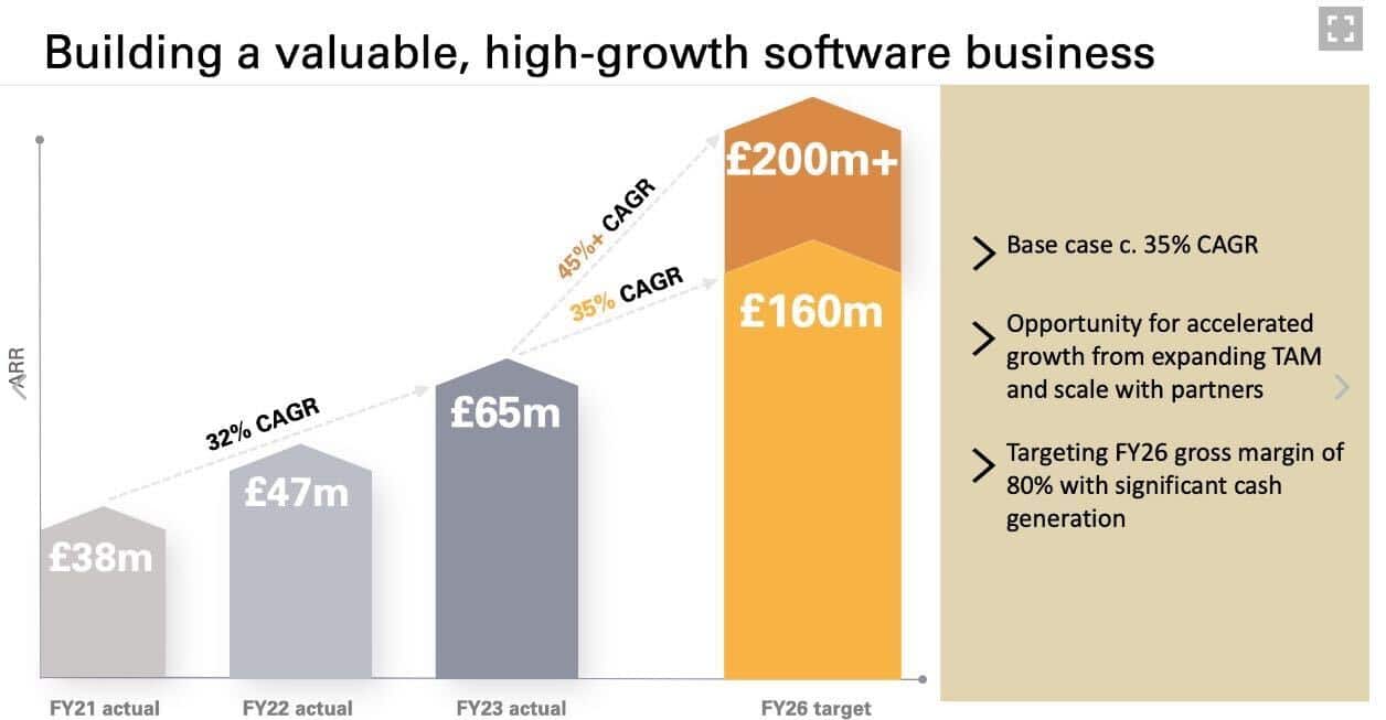FD Technologies Building The Business