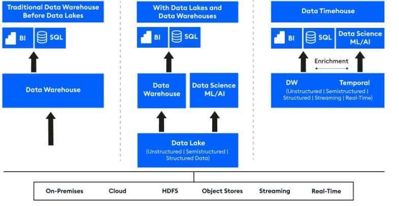 FD Technologies Data Timehouse