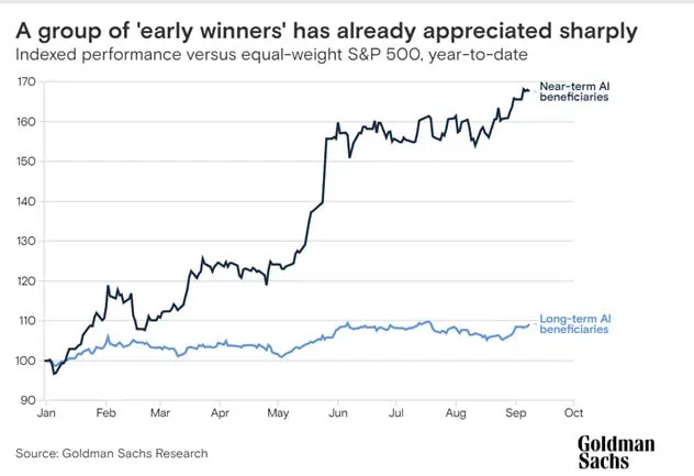 AI stocks rally
