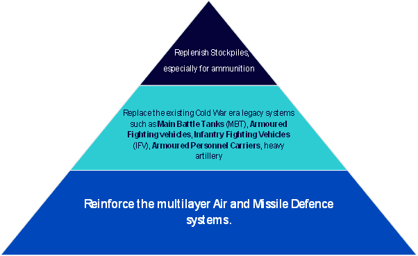 European Defence Agency’s Analysis Of Defence Investment Gaps